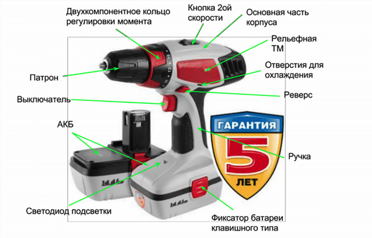 Части шуруповерта