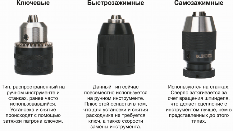 Съемный патрон для шуруповерта зачем нужен