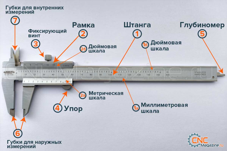 Все инструменты штангенциркуль электронный